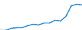 Indicator: Population Estimate,: Total, Not Hispanic or Latino, Two or More Races, Two Races Excluding Some Other Race, and Three or More Races (5-year estimate) in East Baton Rouge Parish, LA