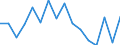 Indicator: Population Estimate,: Total, Hispanic or Latino, Black or African American Alone (5-year estimate) in East Baton Rouge Parish, LA