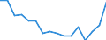 Indicator: Population Estimate,: Total, Hispanic or Latino, Asian Alone (5-year estimate) in East Baton Rouge Parish, LA