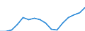 Indicator: Population Estimate,: Total, Hispanic or Latino, Two or More Races, Two Races Excluding Some Other Race, and Three or More Races (5-year estimate) in East Baton Rouge Parish, LA