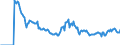 Indicator: Market Hotness:: Demand Score in East Baton Rouge Parish, LA