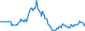 Indicator: Market Hotness:: Listing Views per Property in East Baton Rouge Parish, LA