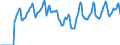 Indicator: Market Hotness:: Median Days on Market in East Baton Rouge Parish, LA