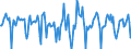 Indicator: Market Hotness:: Median Days on Market in East Baton Rouge Parish, LA