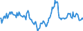 Indicator: Market Hotness:: Median Days on Market in East Baton Rouge Parish, LA
