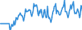 Indicator: Market Hotness:: Median Days on Market Versus the United States in East Baton Rouge Parish, LA