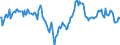 Indicator: Market Hotness:: Median Days on Market Day in East Baton Rouge Parish, LA
