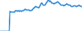 Indicator: Market Hotness:: Median Listing Price in East Baton Rouge Parish, LA