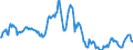 Indicator: Market Hotness:: Median Listing Price in East Baton Rouge Parish, LA