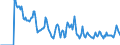 Indicator: Market Hotness:: Supply Score in East Baton Rouge Parish, LA