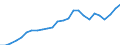 Indicator: Gross Domestic Product:: All Industries in East Baton Rouge Parish, LA