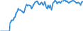 Indicator: Market Hotness: Hotness Rank in East Baton Rouge Parish, LA: 