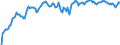Indicator: Market Hotness: Hotness Rank in East Baton Rouge Parish, LA: 
