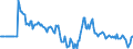 Indicator: Market Hotness: Hotness Rank in East Baton Rouge Parish, LA: 