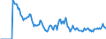 Indicator: Market Hotness: Hotness: Market Hotness: Hotness: Score in East Baton Rouge Parish, LA