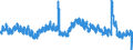 Indicator: Unemployment Rate in East Baton Rouge Parish, LA: 