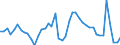 Indicator: Unemployment Rate in East Baton Rouge Parish, LA: 
