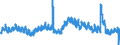 Indicator: Unemployed Persons in East Baton Rouge Parish, LA: 