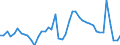 Indicator: Unemployed Persons in East Baton Rouge Parish, LA: 