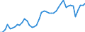 Indicator: Employed Persons in East Baton Rouge Parish, LA: 