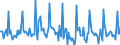 Indicator: Market Hotness: Page View Count per Property: in East Baton Rouge Parish, LA
