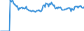 Indicator: Market Hotness: Page View Count per Property: Versus the United States in East Baton Rouge Parish, LA