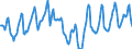 Indicator: Housing Inventory: Median Days on Market: in East Baton Rouge Parish, LA
