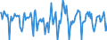 Indicator: Housing Inventory: Median Days on Market: Month-Over-Month in East Baton Rouge Parish, LA