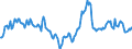 Indicator: Housing Inventory: Median Days on Market: Year-Over-Year in East Baton Rouge Parish, LA