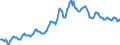 Indicator: Housing Inventory: Median: Listing Price in East Baton Rouge Parish, LA