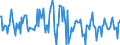 Indicator: Housing Inventory: Median: Listing Price Month-Over-Month in East Baton Rouge Parish, LA