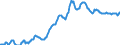 Indicator: Housing Inventory: Median: Listing Price per Square Feet in East Baton Rouge Parish, LA