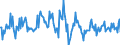 Indicator: Housing Inventory: Median: Listing Price per Square Feet Month-Over-Month in East Baton Rouge Parish, LA