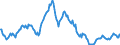 Indicator: Housing Inventory: Median: Listing Price per Square Feet Year-Over-Year in East Baton Rouge Parish, LA