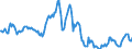 Indicator: Housing Inventory: Median: Listing Price Year-Over-Year in East Baton Rouge Parish, LA