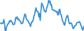 Indicator: Housing Inventory: Median: Home Size in Square Feet in East Baton Rouge Parish, LA