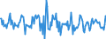 Indicator: Housing Inventory: Median: Home Size in Square Feet Month-Over-Month in East Baton Rouge Parish, LA