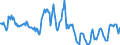 Indicator: Housing Inventory: Median: Home Size in Square Feet Year-Over-Year in East Baton Rouge Parish, LA