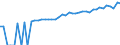 Indicator: 90% Confidence Interval: Lower Bound of Estimate of Median Household Income for East Baton Rouge Parish, LA