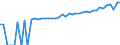 Indicator: 90% Confidence Interval: Upper Bound of Estimate of Median Household Income for East Baton Rouge Parish, LA