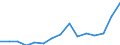 Indicator: Population Estimate,: Total, Not Hispanic or Latino, Two or More Races, Two Races Excluding Some Other Race, and Three or More Races (5-year estimate) in East Carroll Parish, LA