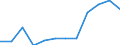 Indicator: Population Estimate,: Migration Flow (5-year estimate) for East Carroll Parish, LA (DISCONTINUED)