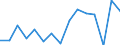 Indicator: Population Estimate,: olds with Children as a Percentage of Households with Children (5-year estimate) in East Carroll Parish, LA