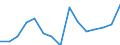 Indicator: Population Estimate,: Over Who Have Completed an Associate's Degree or Higher (5-year estimate) in East Carroll Parish, LA