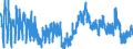 Indicator: Unemployment Rate in East Carroll Parish, LA: 