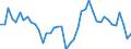 Indicator: Unemployment Rate in East Carroll Parish, LA: 