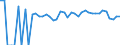 Indicator: 90% Confidence Interval: Lower Bound of Estimate of Percent of People of All Ages in Poverty for East Carroll Parish, LA