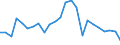 Indicator: Real Gross Domestic Product:: All Industries in East Carroll Parish, LA