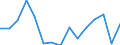 Indicator: Population Estimate,: Total, Not Hispanic or Latino, Asian Alone (5-year estimate) in East Feliciana Parish, LA