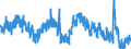 Indicator: Unemployment Rate in East Feliciana Parish, LA: 